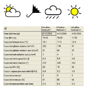 Mjukvara Weather Forecast Hortimax