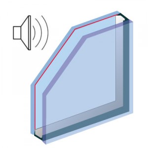 Ljudglas som dämpar ljud utifrån