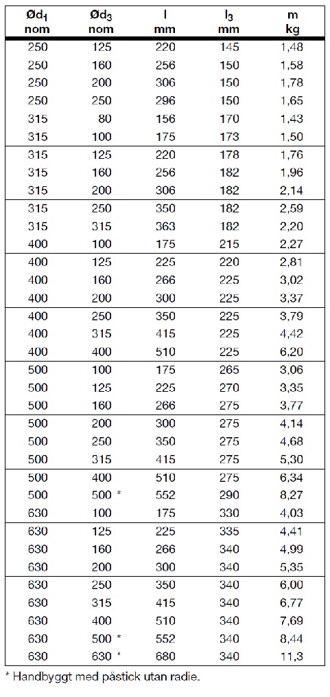 TCPU Spec2