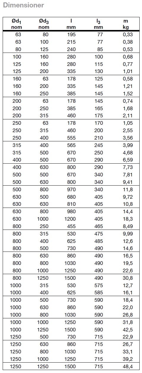 TCU Spec